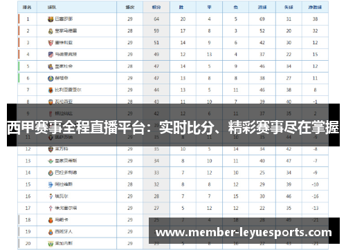 西甲赛事全程直播平台:实时比分、精彩赛事尽在掌握 西甲赛事全程直播平台:实时比分、精彩赛事尽在掌握