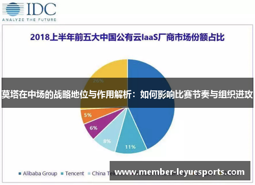莫塔在中场的战略地位与作用解析:如何影响比赛节奏与组织进攻 莫塔在中场的战略地位与作用解析:如何影响比赛节奏与组织进攻