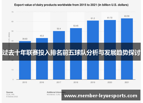 过去十年联赛投入排名前五球队分析与发展趋势探讨 过去十年联赛投入排名前五球队分析与发展趋势探讨