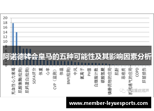 阿诺德转会皇马的五种可能性及其影响因素分析
