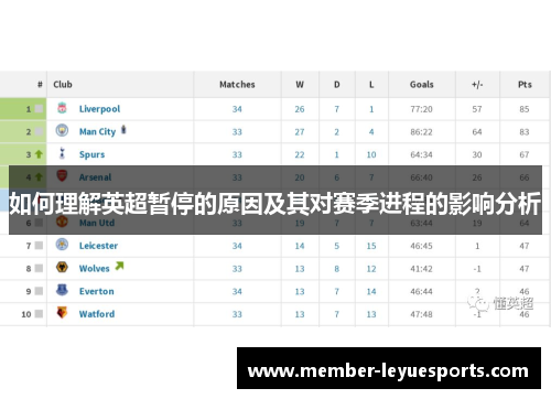 如何理解英超暂停的原因及其对赛季进程的影响分析