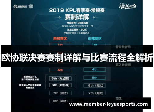 欧协联决赛赛制详解与比赛流程全解析