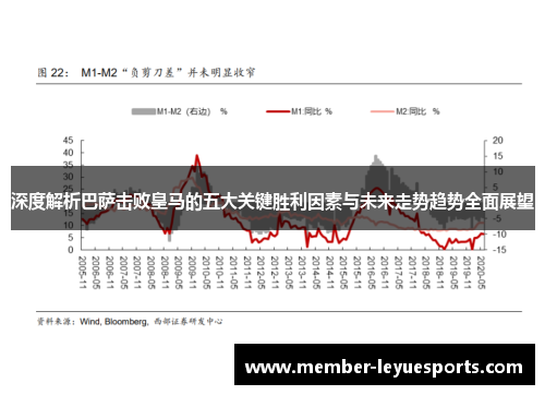 深度解析巴萨击败皇马的五大关键胜利因素与未来走势趋势全面展望