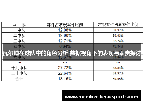 瓦尔迪在球队中的角色分析 数据视角下的表现与职责探讨