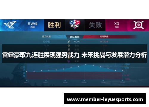 雷霆豪取九连胜展现强势战力 未来挑战与发展潜力分析