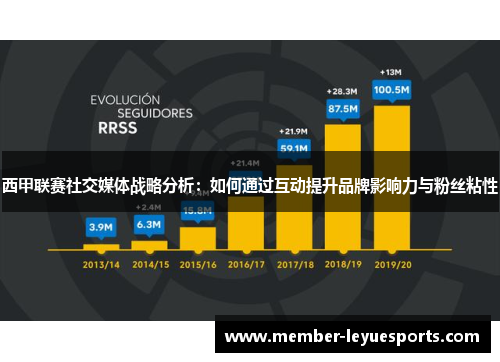 西甲联赛社交媒体战略分析：如何通过互动提升品牌影响力与粉丝粘性
