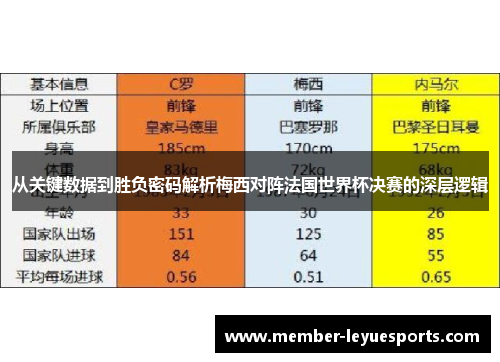从关键数据到胜负密码解析梅西对阵法国世界杯决赛的深层逻辑