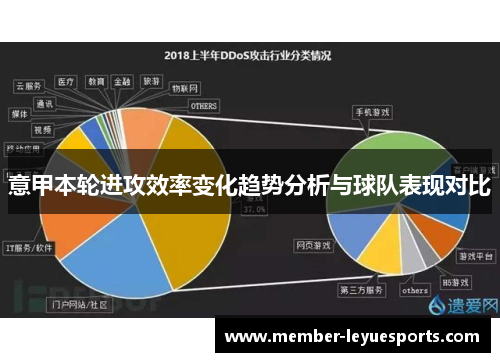 意甲本轮进攻效率变化趋势分析与球队表现对比