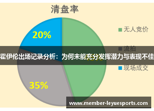 霍伊伦出场记录分析：为何未能充分发挥潜力与表现不佳